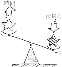 AirMop